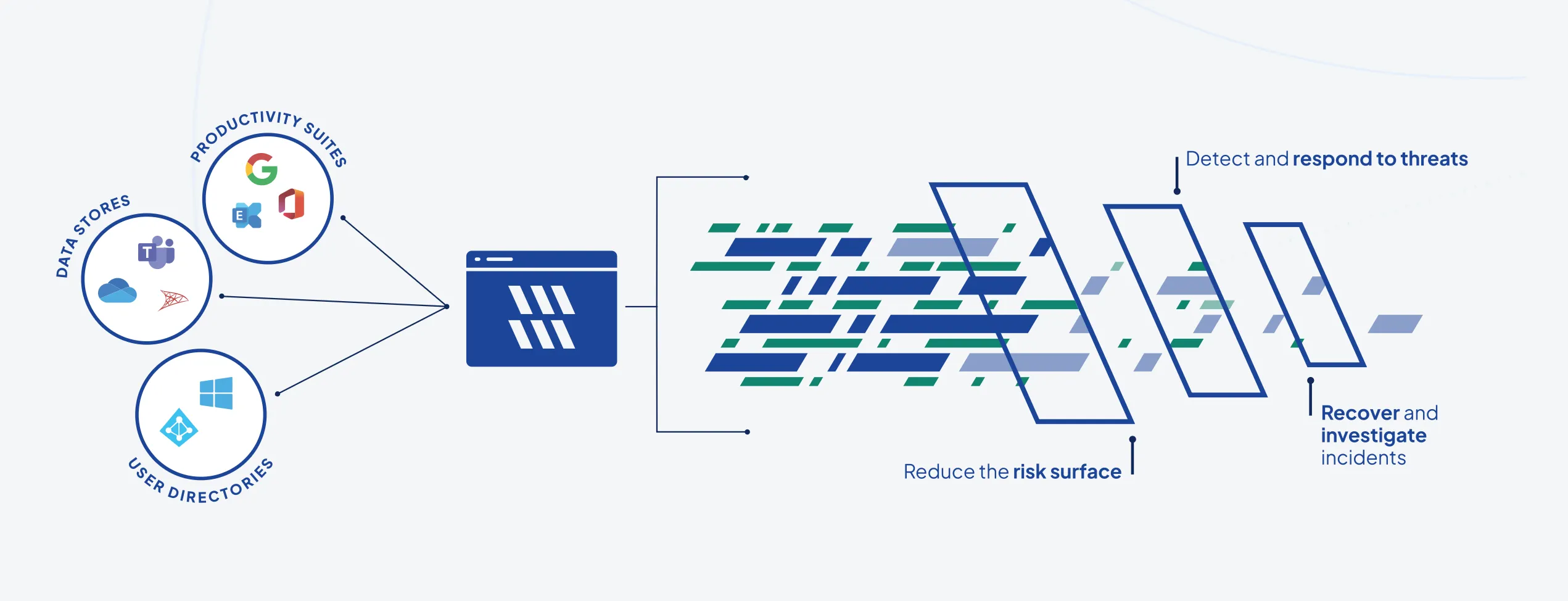 Lepide — Auditing & Data Security