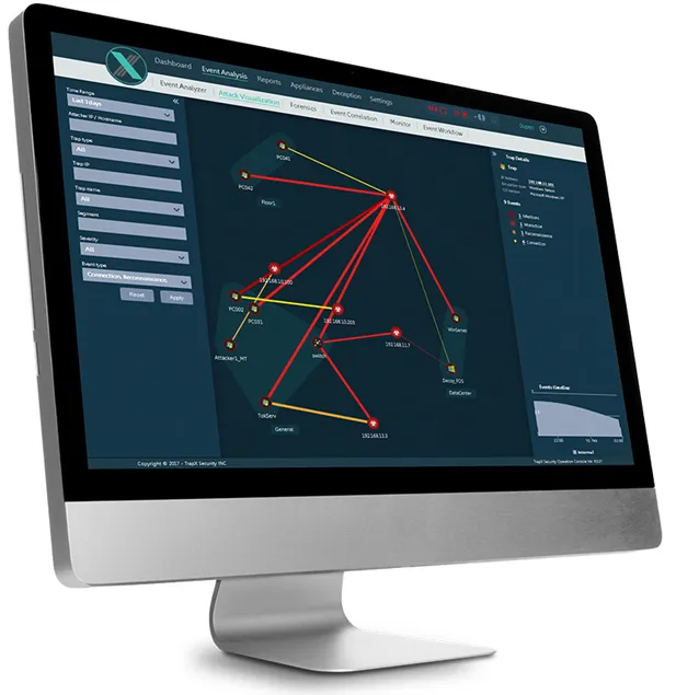 ThreatWise — Deception Technology